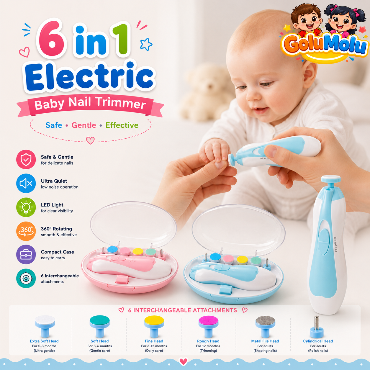 Safe Electric Baby Nail Trimmer Kit | Quiet Newborn & Adult Nail File